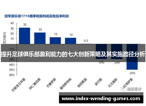 提升足球俱乐部盈利能力的七大创新策略及其实施路径分析