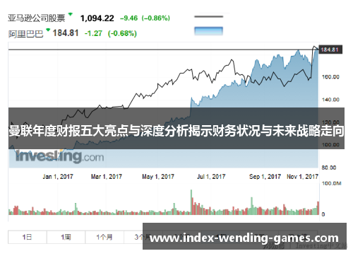 曼联年度财报五大亮点与深度分析揭示财务状况与未来战略走向