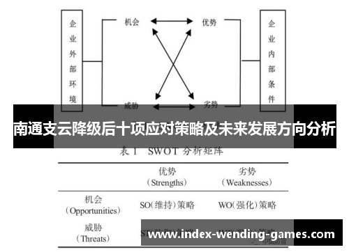 南通支云降级后十项应对策略及未来发展方向分析
