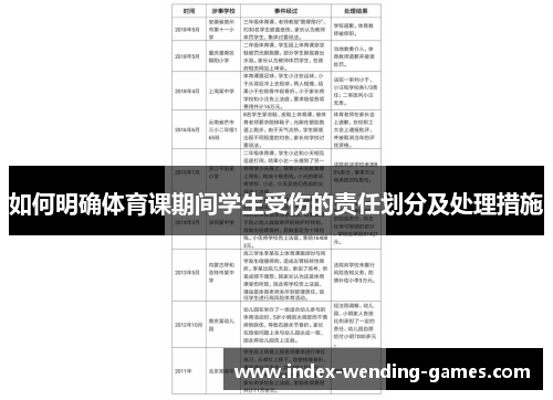 如何明确体育课期间学生受伤的责任划分及处理措施