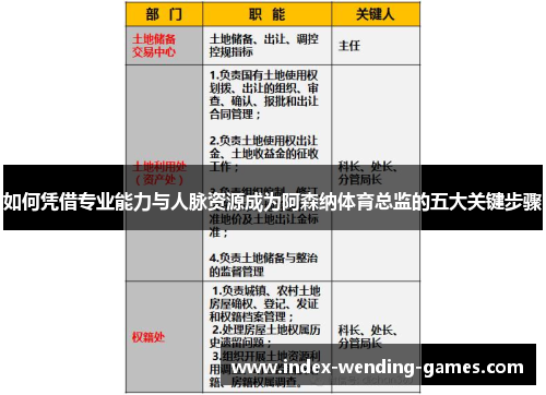 如何凭借专业能力与人脉资源成为阿森纳体育总监的五大关键步骤