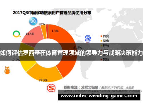 如何评估罗西基在体育管理领域的领导力与战略决策能力