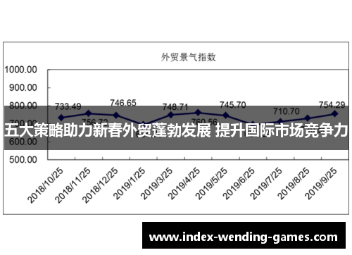 五大策略助力新春外贸蓬勃发展 提升国际市场竞争力