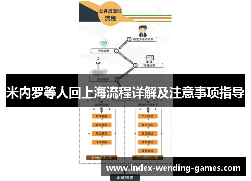 米内罗等人回上海流程详解及注意事项指导