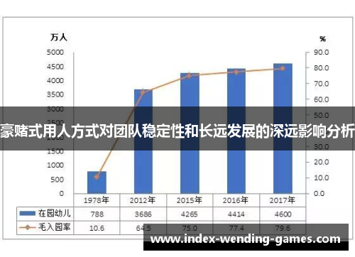 豪赌式用人方式对团队稳定性和长远发展的深远影响分析