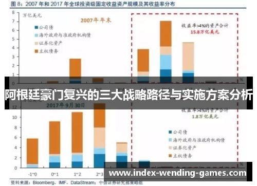 阿根廷豪门复兴的三大战略路径与实施方案分析