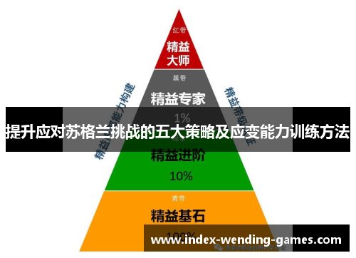 提升应对苏格兰挑战的五大策略及应变能力训练方法