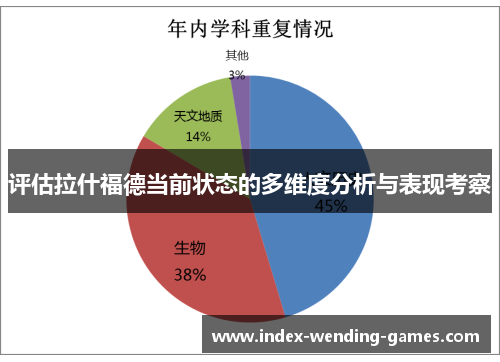 评估拉什福德当前状态的多维度分析与表现考察