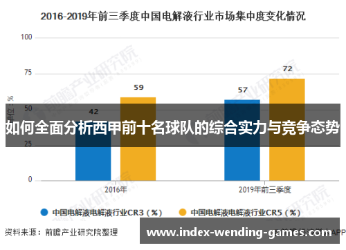 如何全面分析西甲前十名球队的综合实力与竞争态势