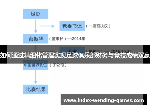 如何通过精细化管理实现足球俱乐部财务与竞技成绩双赢