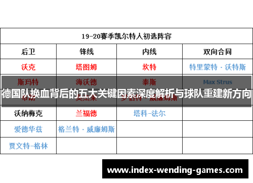 德国队换血背后的五大关键因素深度解析与球队重建新方向
