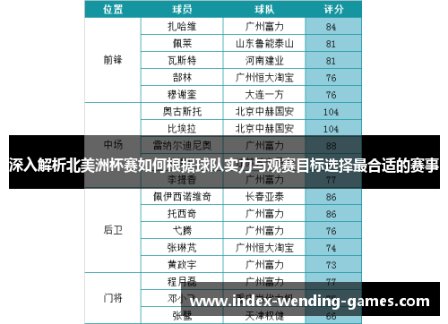 深入解析北美洲杯赛如何根据球队实力与观赛目标选择最合适的赛事