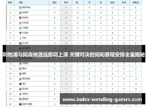 利物浦与阿森纳激战即将上演 关键对决时间和赛程安排全面揭秘