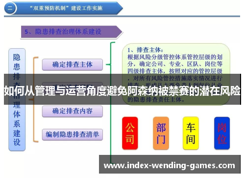如何从管理与运营角度避免阿森纳被禁赛的潜在风险 如何从管理与运营角度避免阿森纳被禁赛的潜在风险