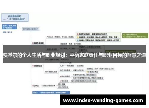 费基尔的个人生活与职业规划:平衡家庭责任与职业目标的智慧之道 费基尔的个人生活与职业规划:平衡家庭责任与职业目标的智慧之道