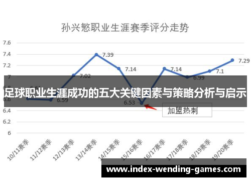 足球职业生涯成功的五大关键因素与策略分析与启示 足球职业生涯成功的五大关键因素与策略分析与启示