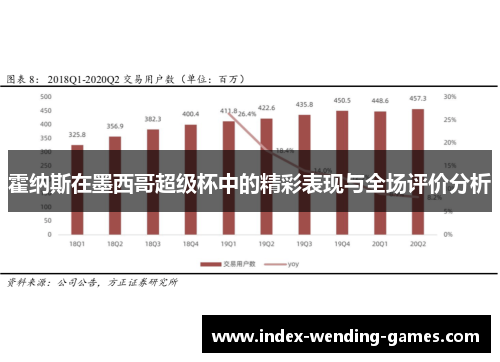 霍纳斯在墨西哥超级杯中的精彩表现与全场评价分析