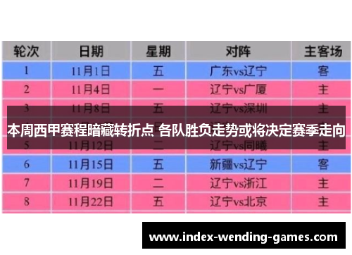 本周西甲赛程暗藏转折点 各队胜负走势或将决定赛季走向