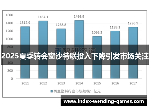 2025夏季转会窗沙特联投入下降引发市场关注